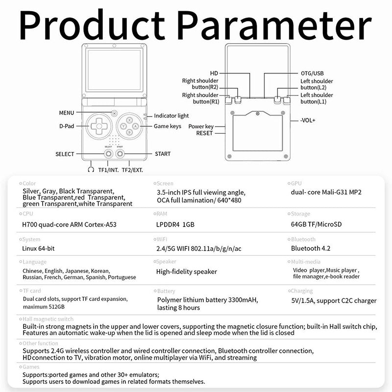 NBERNIC_RG35XXSP_PARARMETER