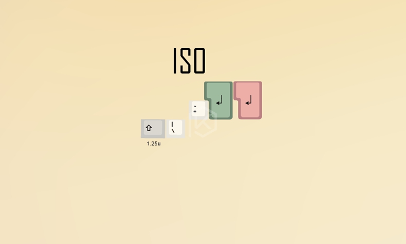 iso