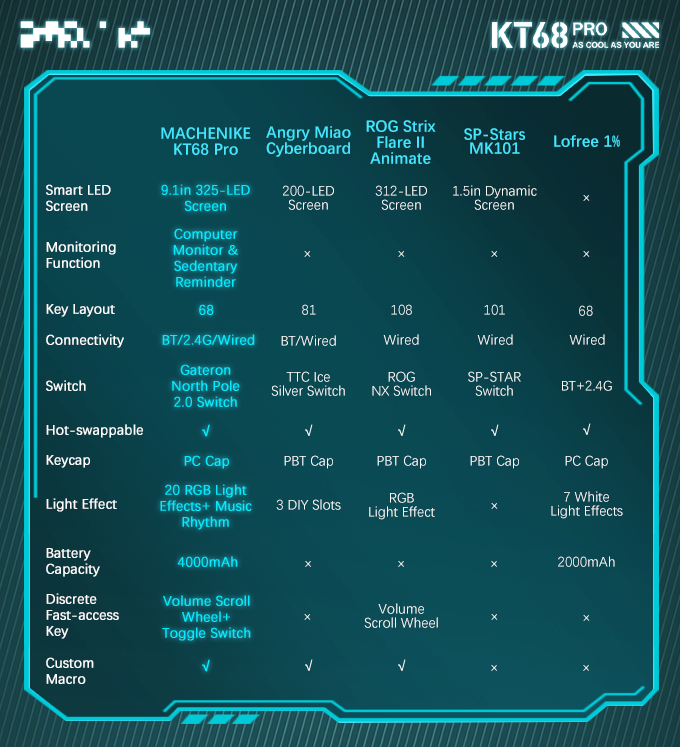 kt68