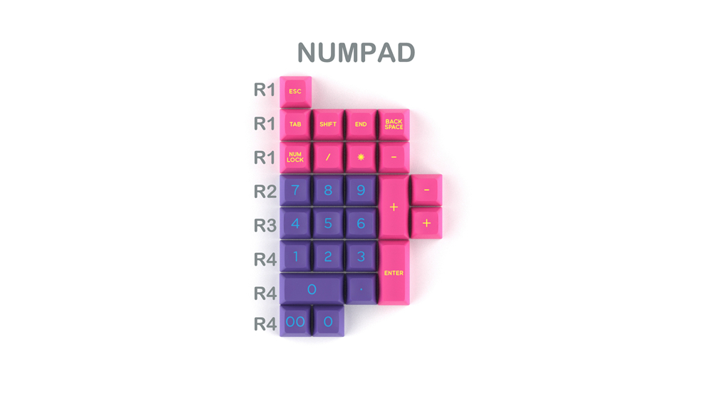 03-CYBERPUNK PUMPER Numpad