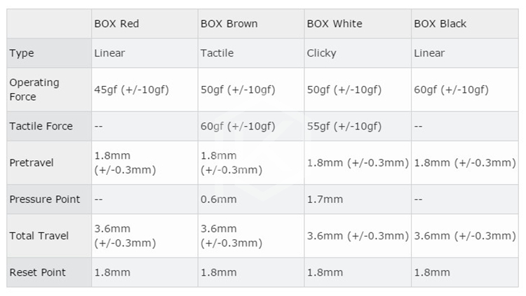 box
