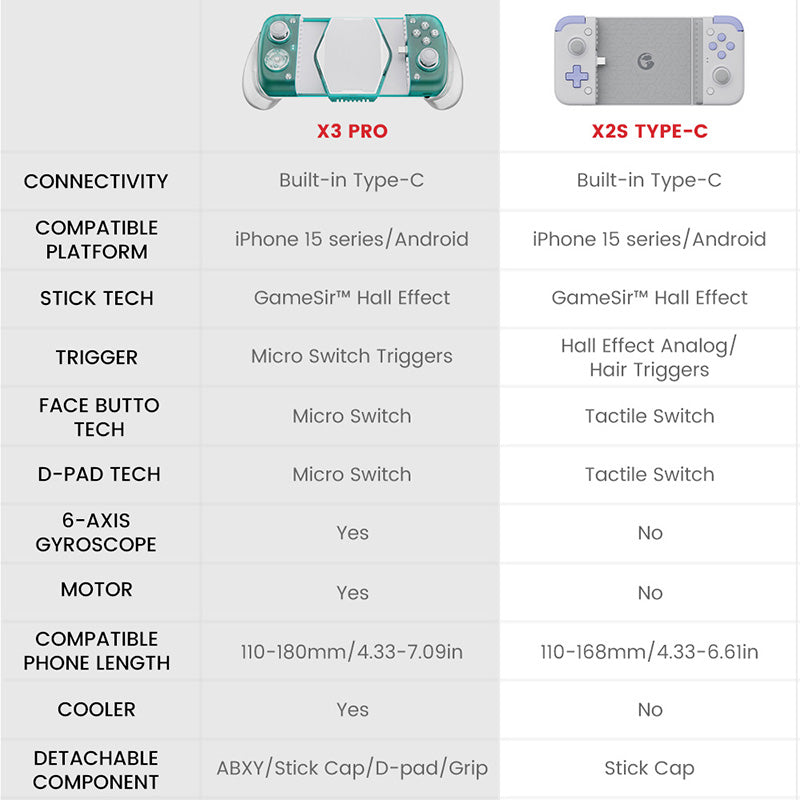 GameSir_X3_Pro_Mobile_Gaming_Controller_Product_Compare_1