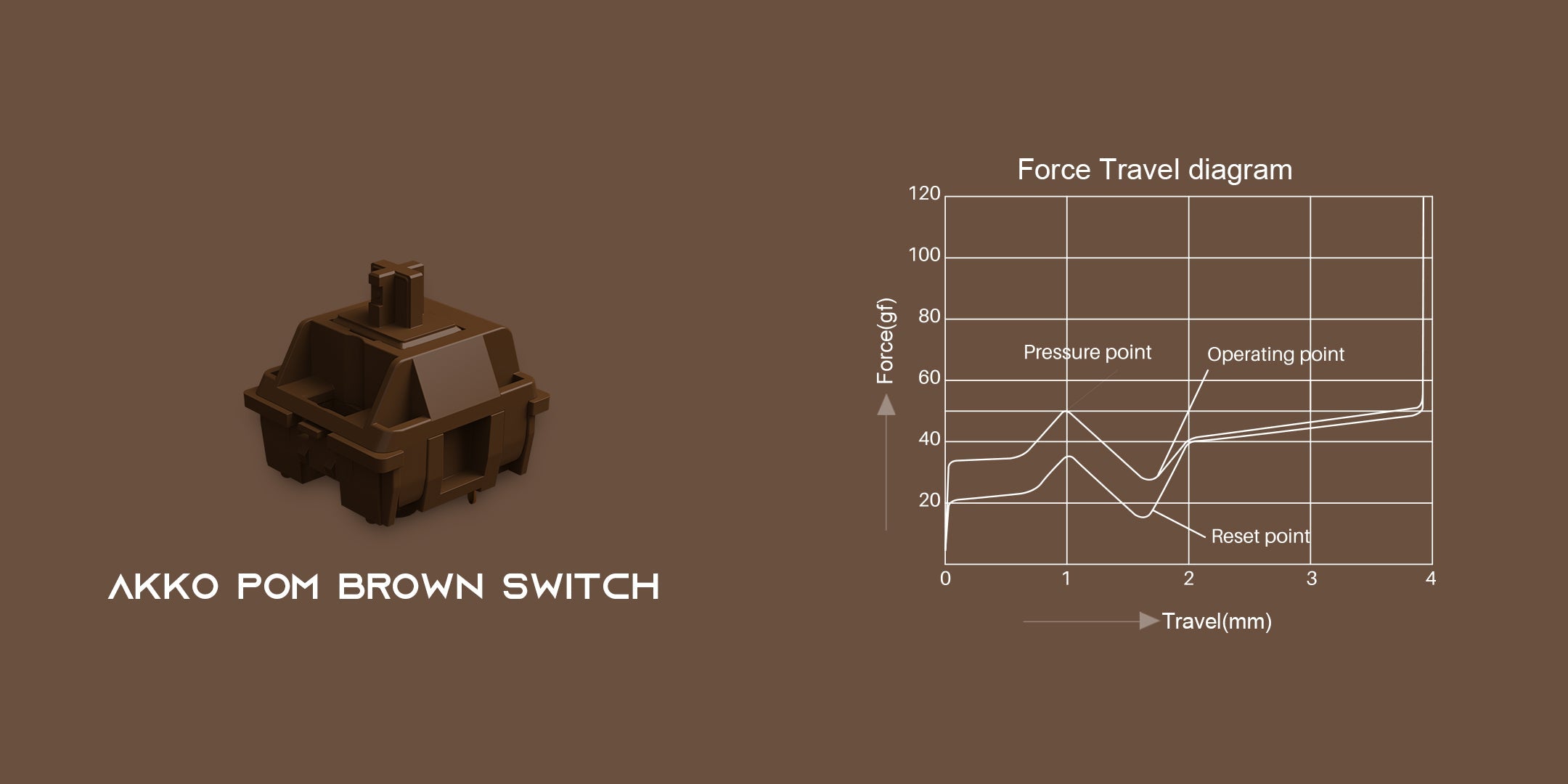 Akko_POM_Brown_Tactile_Switches