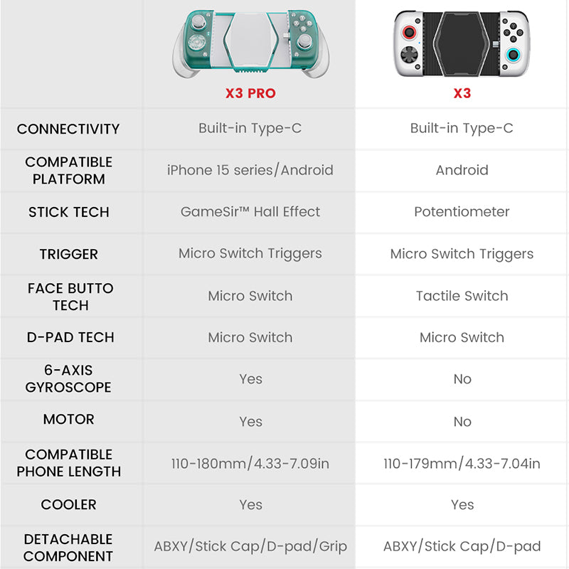 GameSir_X3_Pro_Mobile_Gaming_Controller_Product_Compare